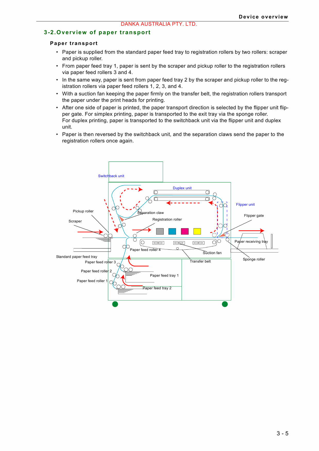 RISO HC 5000 TECHNICAL Service Manual-2